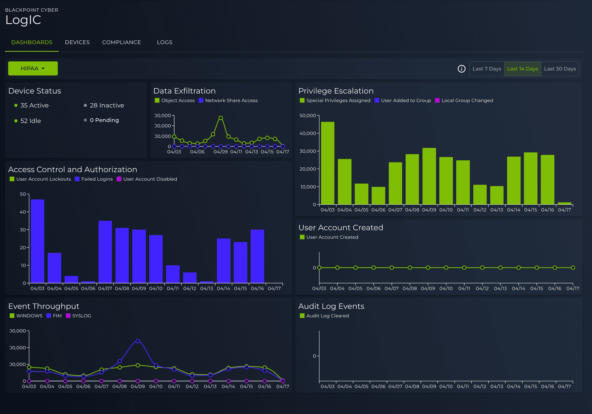 LogIC - Log Intelligence Center Dashboard