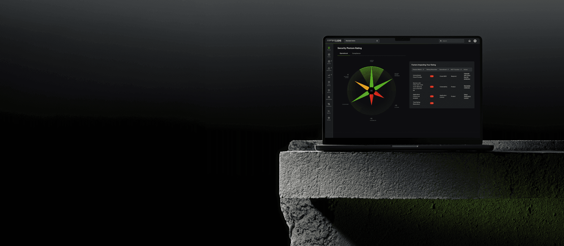 Integrations Dashboard