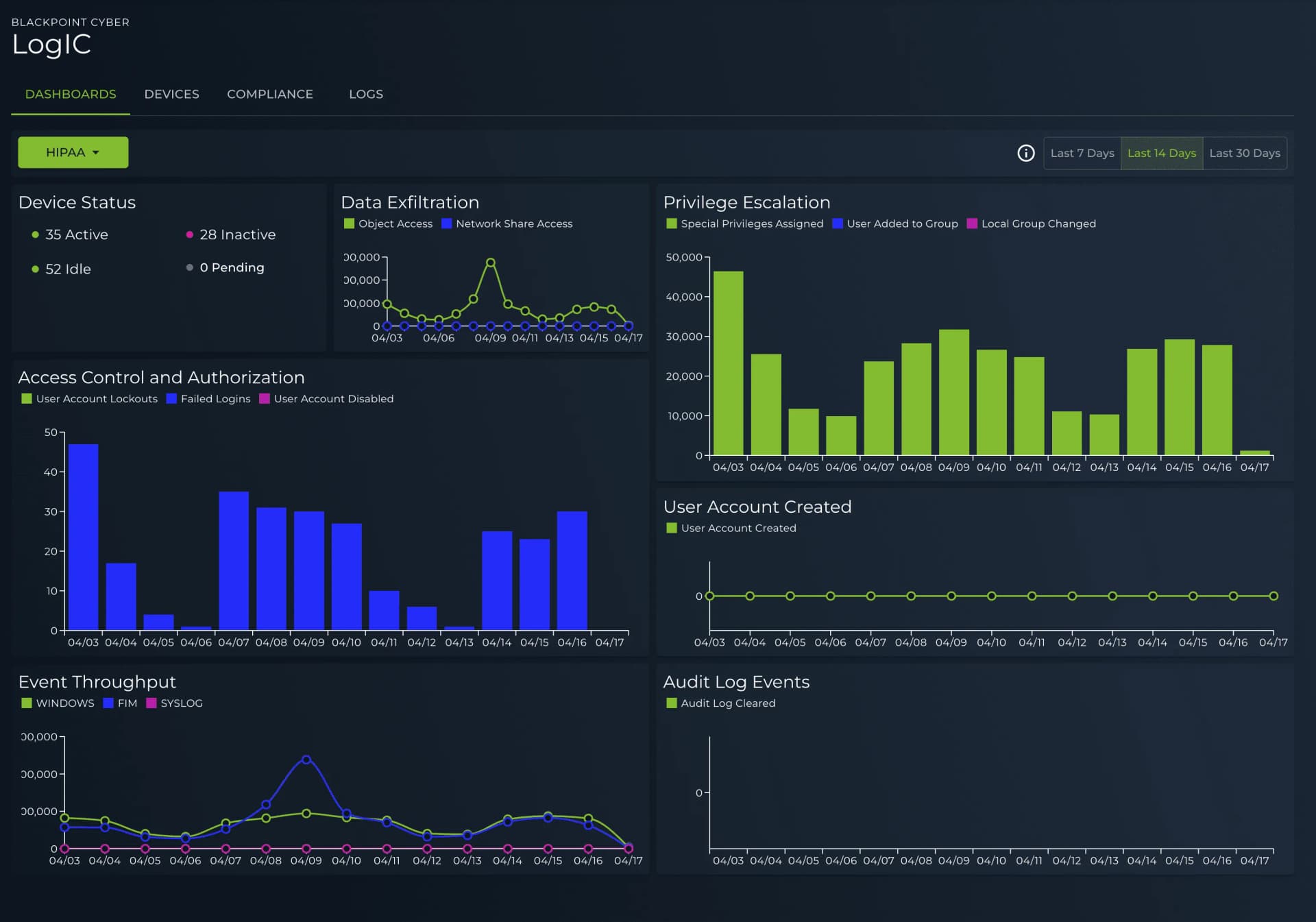 Compliance Dashboard